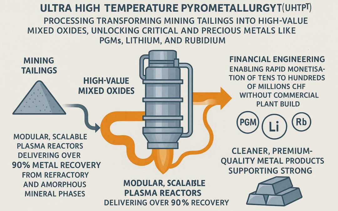 Mining Tailings Monetisation and Critical Metals Recovery – Unlocking Value with Advanced UHTP™ Pyrometallurgical Technology