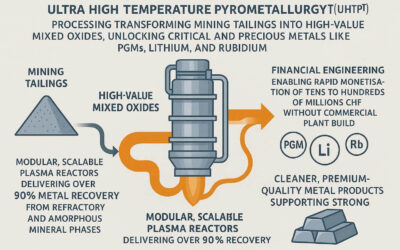 Mining Tailings Monetisation and Critical Metals Recovery – Unlocking Value with Advanced UHTP™ Pyrometallurgical Technology
